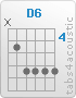 Chord D6 (x,5,7,7,7,7)